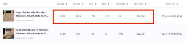 销量卖家月入27万美金AG真人靠一条毛毯引爆(图4)