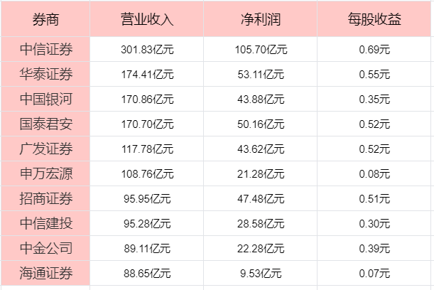 何选券商中国十大券商！AG真人旗舰厅散户如(图2)